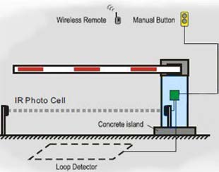 How a Loop Detector Works