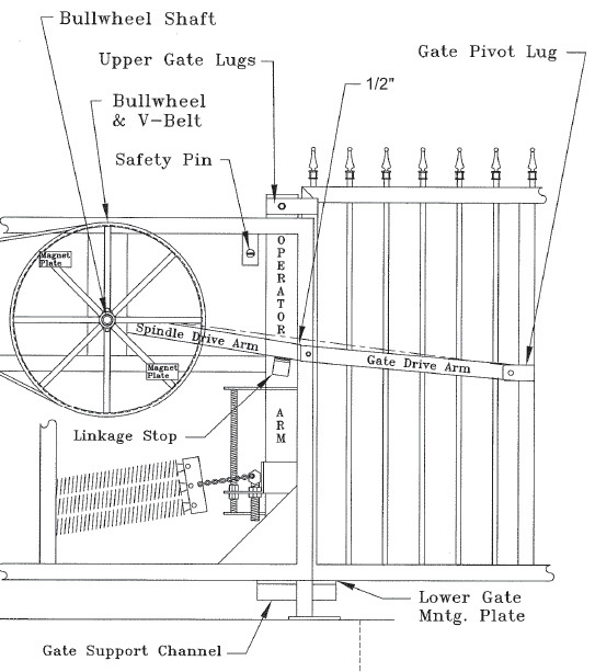 Inside the vertical pivot gate motor