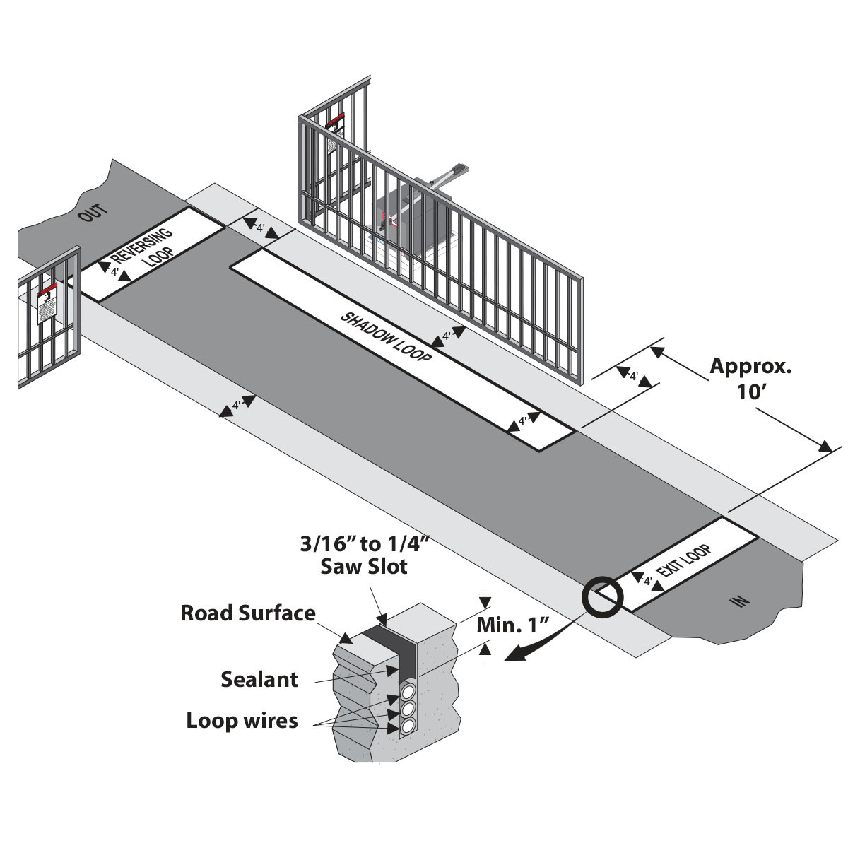 Swing gate safety loop plan