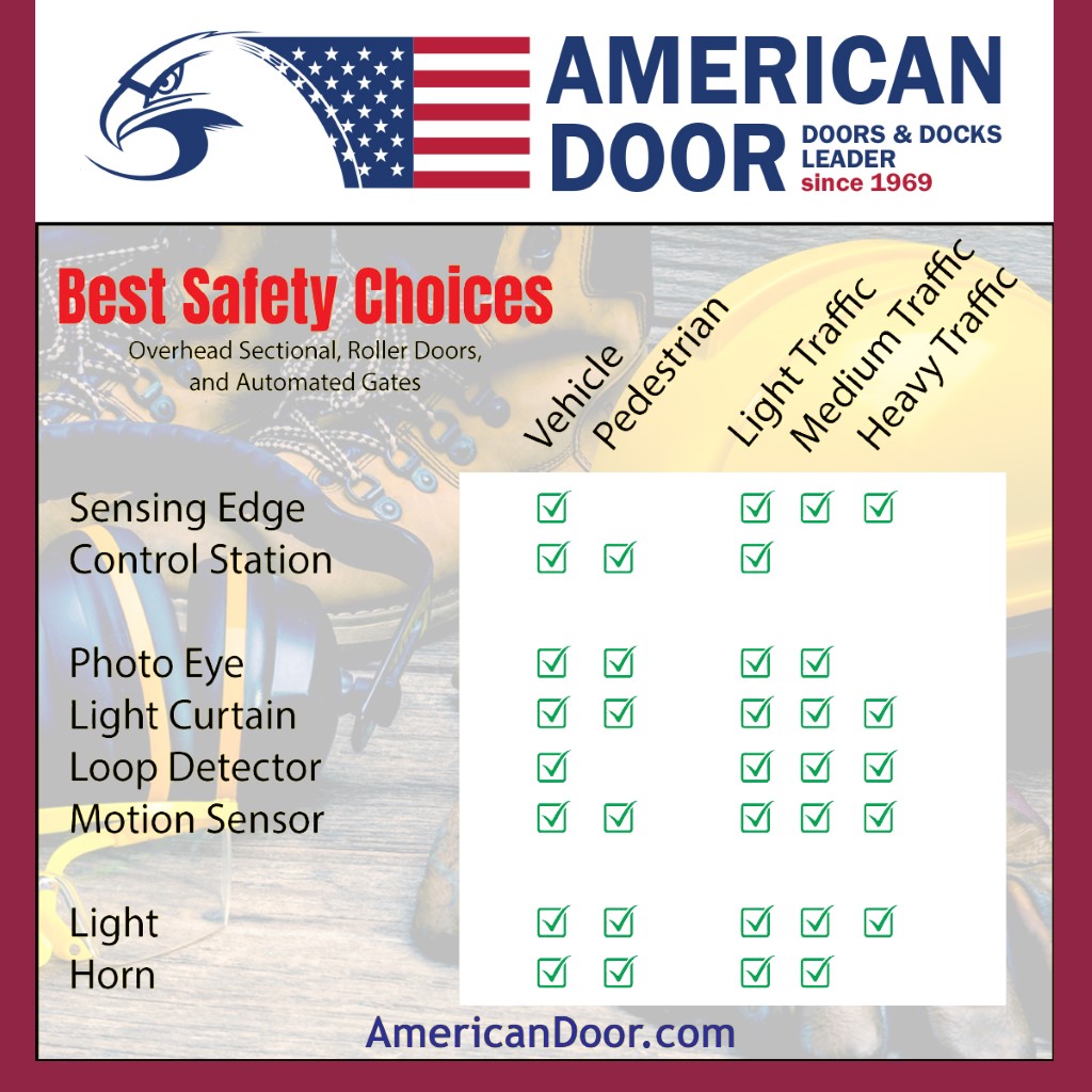 Automated door safety choices